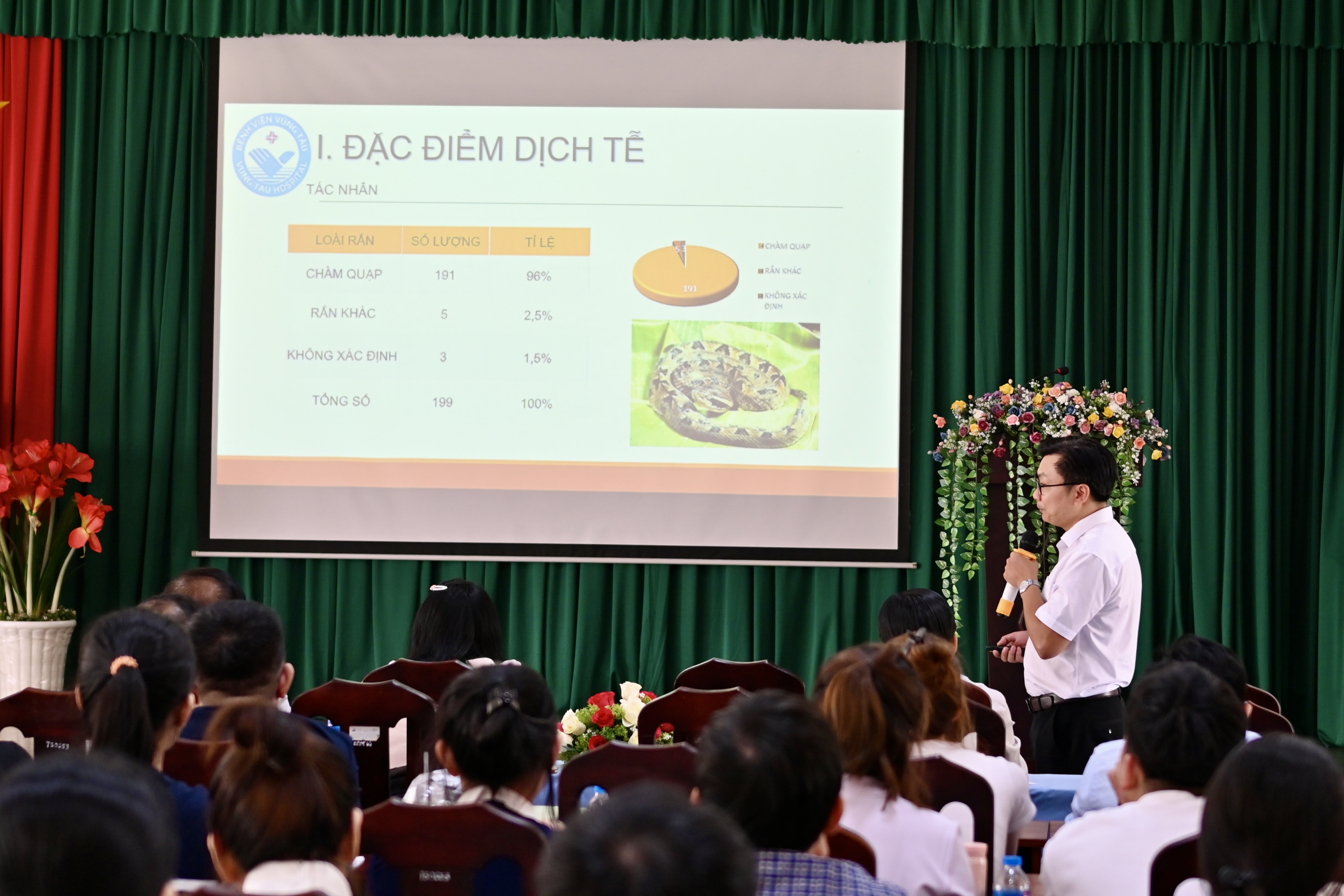 Building Capacity to Save Lives: The Institute for Community Health Research Conducts Snakebite Management Training in Dong Nai, Vietnam